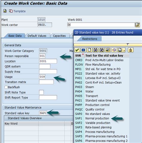 Work Center Master Data In Sap Flash Sales