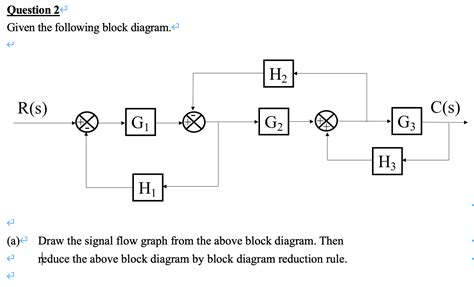 Solved Given The Following Block Diagram A Draw The