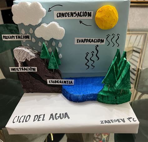 Maqueta Ciclo Del Agua Artofit