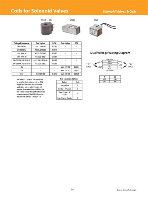 Solenoid Coils | PDF