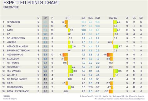 Eredivisie Table - Roger Schmidt To Psv The Next Chapter In The ...