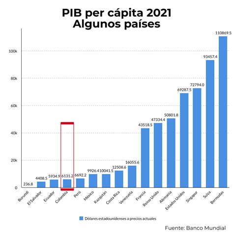 Por Qué Ser Un País Capitalista No Significa Lo Mismo En Todas Partes