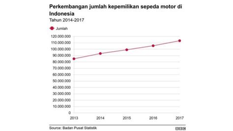 Seberapa Siap Pemerintah Dukung Industri Motor Listrik Dalam Negeri