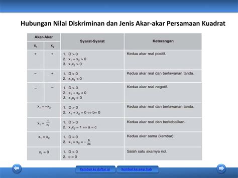 Fungsi Komposisi Dan Fungsi Invers Matematika Sma Kelas Ppt