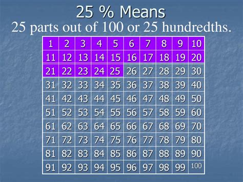 Percentage Ppt Download