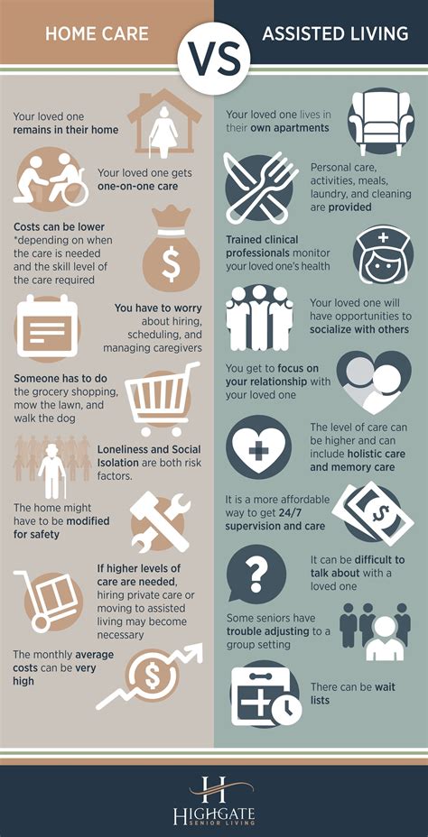 Infographic The Key Differences Between Home Care And Assisted Living