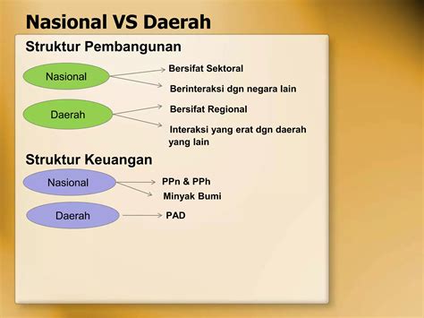 Sistem Perecanaan Pembangunan Nasional Dan Daerah Ppt