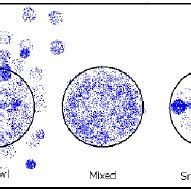 Urban Density And Compactness In Three Models Of Urban Growth Littman