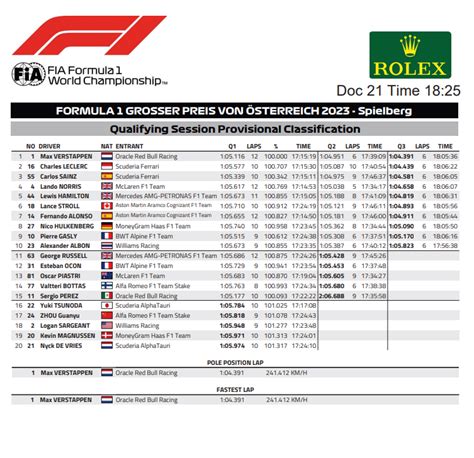 GP Austrii Verstappen Po Raz Kolejny Na Pole Position Analiza