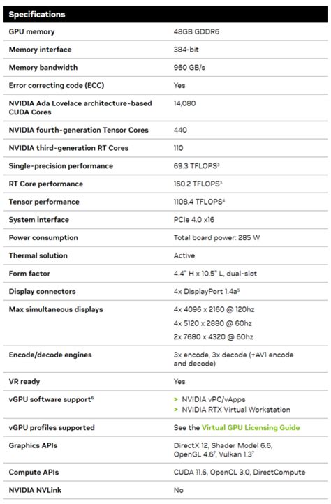 Nvidia Rtx Ada Workstation Gpu Launched With Gb Vram