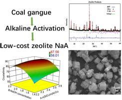 Synthesis And Characterization Of Low Cost Zeolite Naa From Coal Gangue