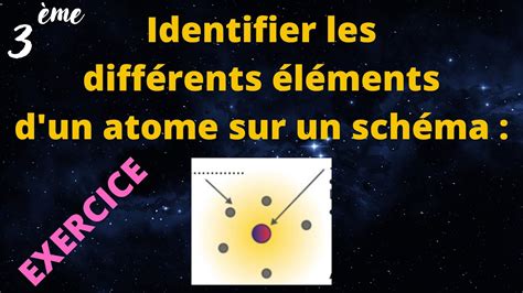 Identifier les différents éléments d un atome sur un schéma Exercice