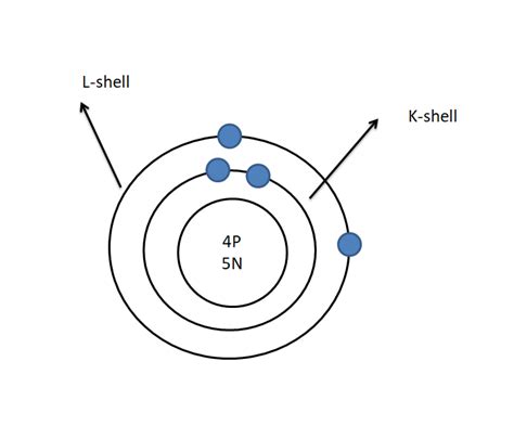 Draw Bohr Diagram For Berylliumbe Atom Quizlet