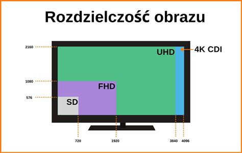 Co Oznaczaj Wymiary Telewizor W I Jak Wybra W A Ciwy Rozmiar Tv