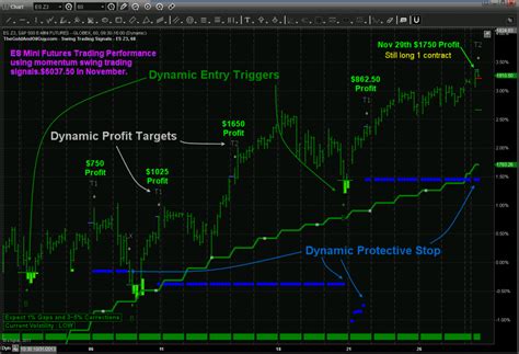 Learn To Trade Quantitative Trading Tech Stock Trading