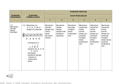 Dskp Pendidikan Muzik Tahun 2