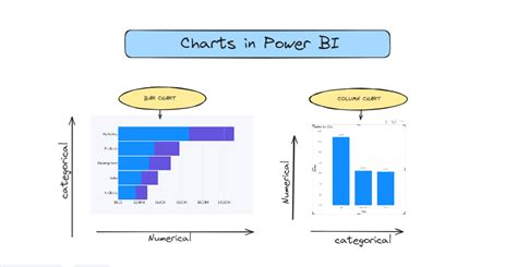 Beginners Guide To Power Bi Top 10 Essential Charts For Effectvive