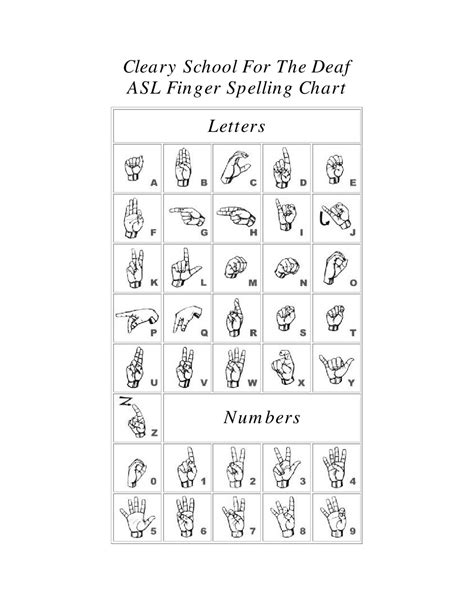 Sign Language Alphabet Chart Pdf