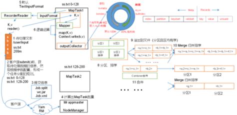 Java Map遍历的方式有哪些 世外云文章资讯