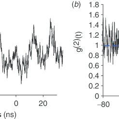 Schematics Of Experimental Setup For Fluorescence Imaging And