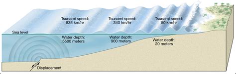 Pictures Of Tsunami Forming