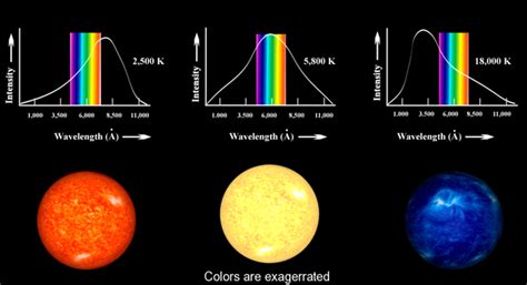 Diagram Of Nebula Stars And Temperatures