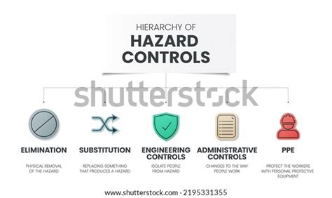 Hierarchy Hazard Controls Infographic Template Has Stock Vector ...