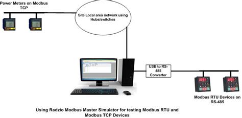 Modbus Master Simulator