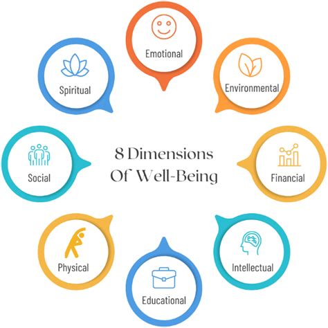 8 Dimensions Of Well Being Whitman College