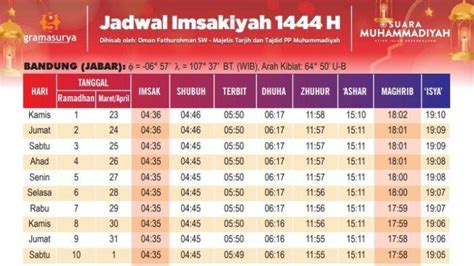 Jadwal Imsak Dan Buka Puasa Di Kota Bandung 20 April 2023 Dan Full