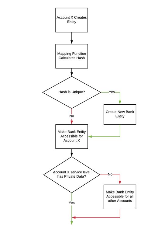 Bank Management System Flowchart