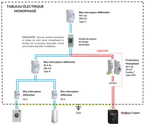 Exemple Schema Electrique Maison Individuelle Ventana Blog