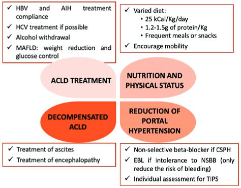 Preoperative management in patients with advanced chronic liver ...