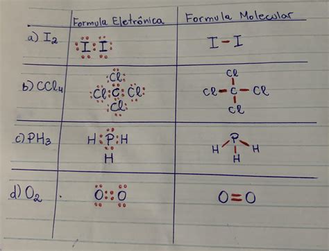 Escreva As Fórmulas Estruturais Dos Seguintes Compostos