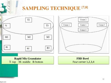 Process Validation