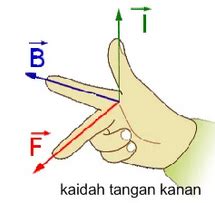 tentukan arah gaya lorentz  bekerja  kawat
