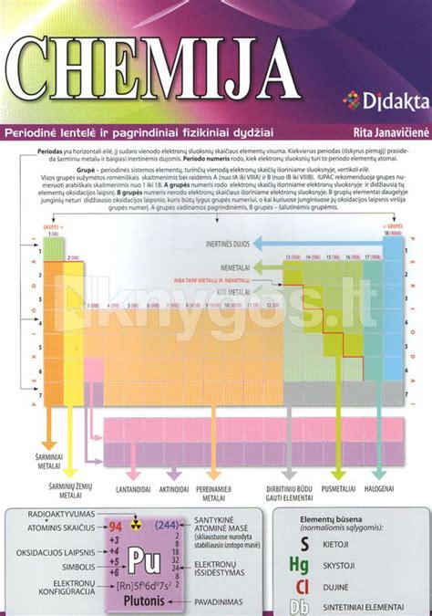 Chemija Periodinė Lentelė Ir Pagrindiniai Fizikiniai