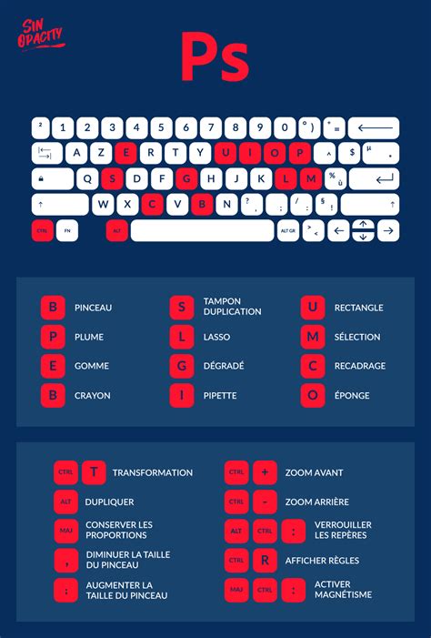 Raccourcis Photoshop Raccourcis Clavier Raccourcis