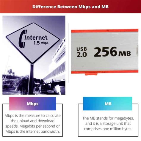 Mbps Vs Mb Perbedaan Dan Perbandingan