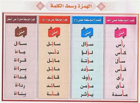 الهمزة وسط الكلمة - AlloSchool