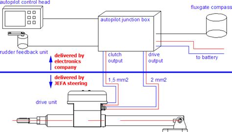 General Questions And Answers On Which Autopilot To Choose Jefa Steering