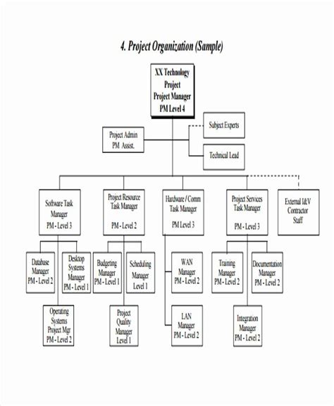 40 Project organization Chart Template | Markmeckler Template Design