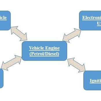 General Block Diagram of vehicle engine | Download Scientific Diagram