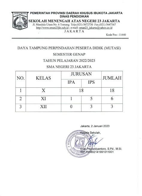 Jadwal Persyaratan Dan Daya Tampung Perpindahan Peserta Didik Mutasi