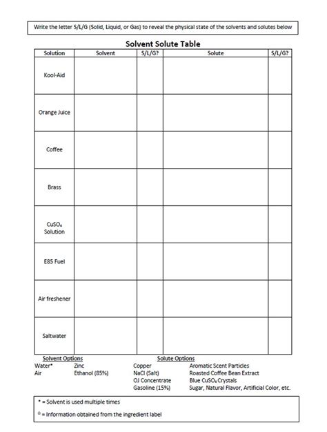 Solute & Solvent Identification Activity #1 - Mixtures - Amped Up Learning 