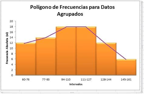 Pol Gono De Frecuencias P Gina Web De Ivanorozco