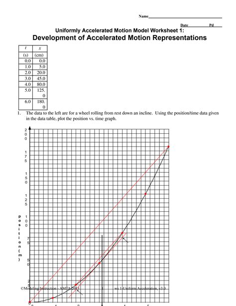 Uniformly Accelerated Motion Model Worksheet 1