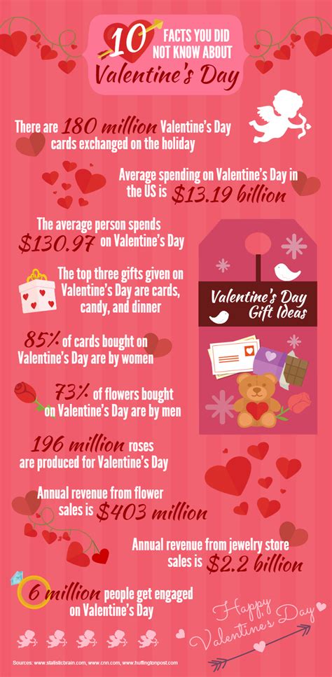 Facts you did not know about Valentine’s Day – Stetson Today