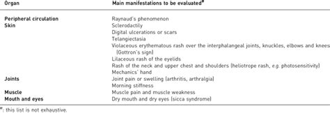 Key Symptoms To Detect Underlying Connective Tissue Disease Download Table