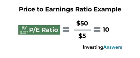 20 Key Financial Ratios Investinganswers